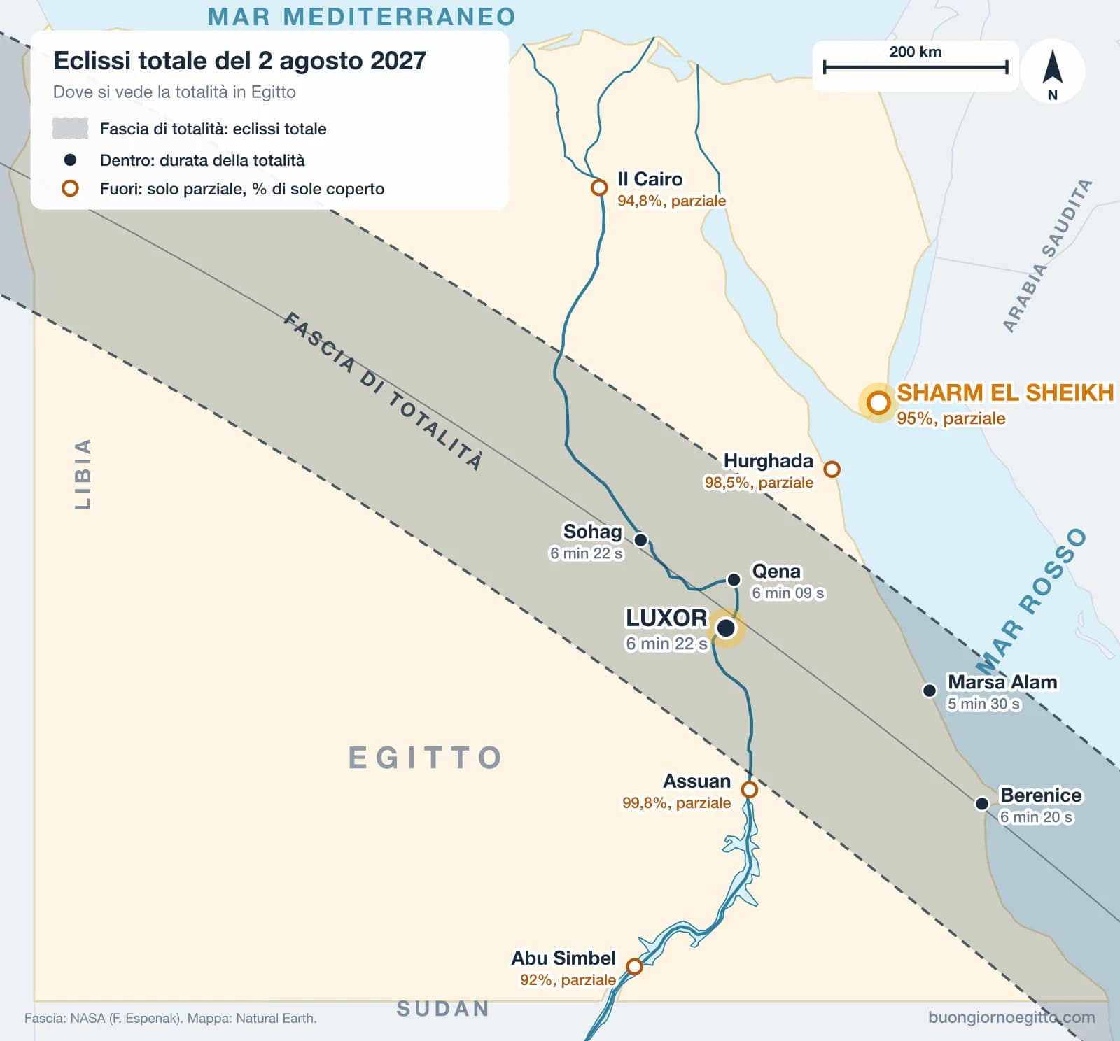 Mappa dell'Egitto con la fascia di totalità dell'eclissi del 2 agosto 2027: Luxor, Sohag, Qena, Marsa Alam e Berenice sono dentro la fascia; Sharm el Sheikh, Hurghada, Il Cairo, Assuan e Abu Simbel sono fuori e vedono solo un'eclissi parziale