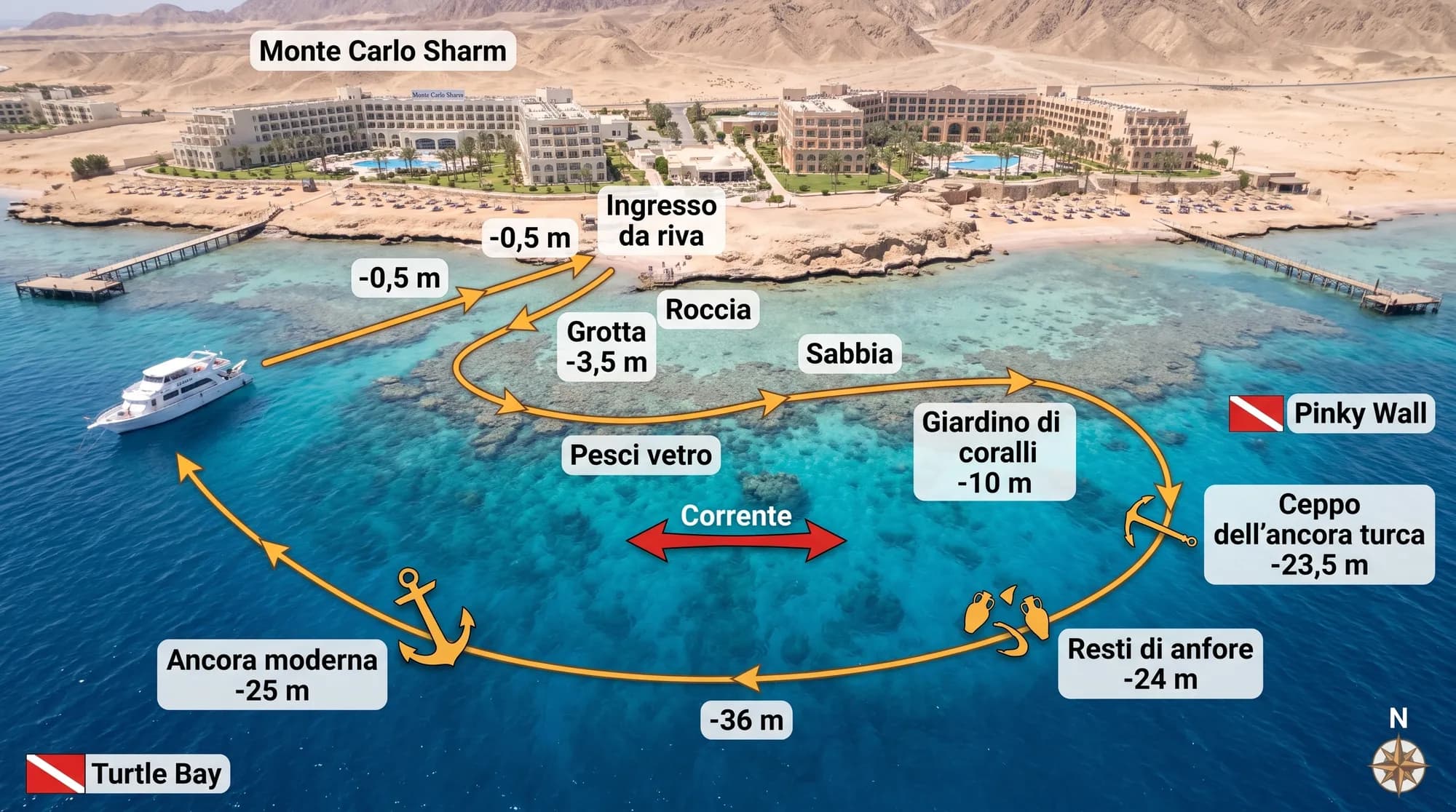Mappa di Amphoras: il Monte Carlo Sharm, l'ingresso da riva, il giardino di coralli a -10 m, l'ancora moderna a -25 m, il ceppo dell'ancora turca a -23,5 m e i resti delle anfore