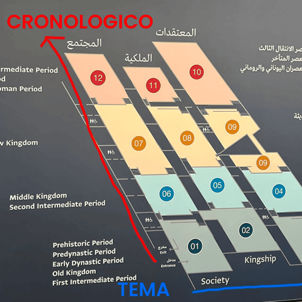 Mappa delle 12 gallerie del gem divise per storia e tema